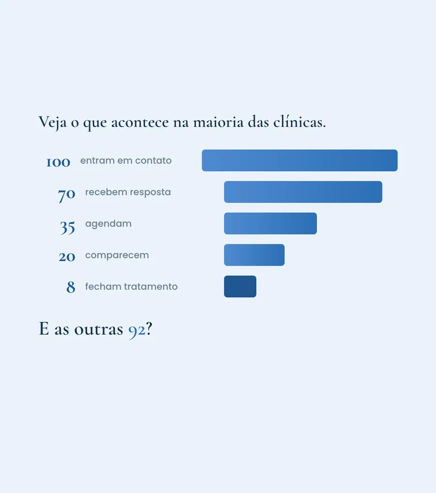 Carrossel para clínica odontológica — slide 2